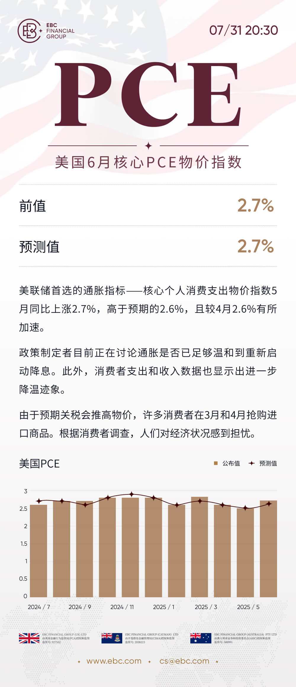 美国6月核心PCE物价指数