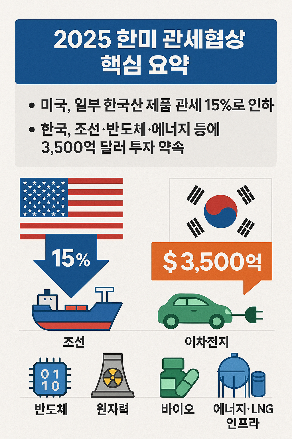 한미 관세 협상 핵심 요약