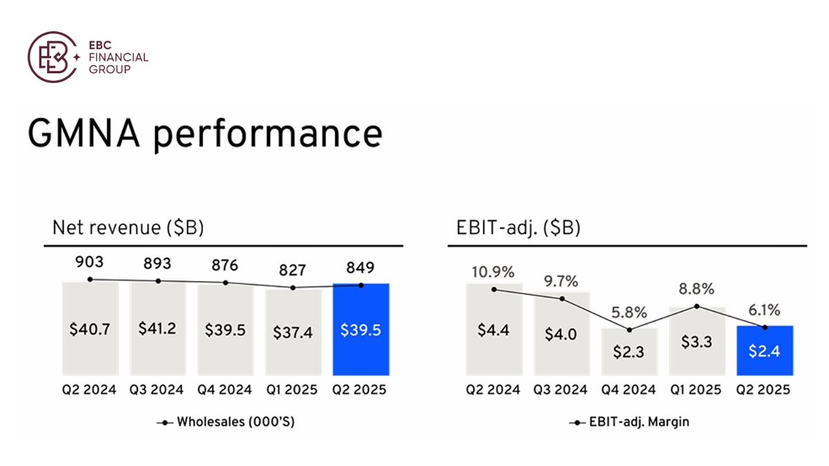 GMNA performance