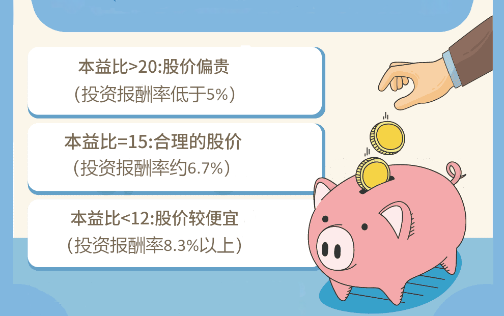 本益比多少合理