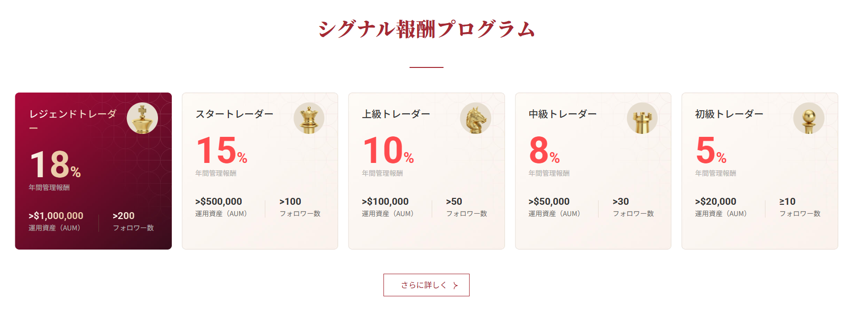シグナル報酬プログラム