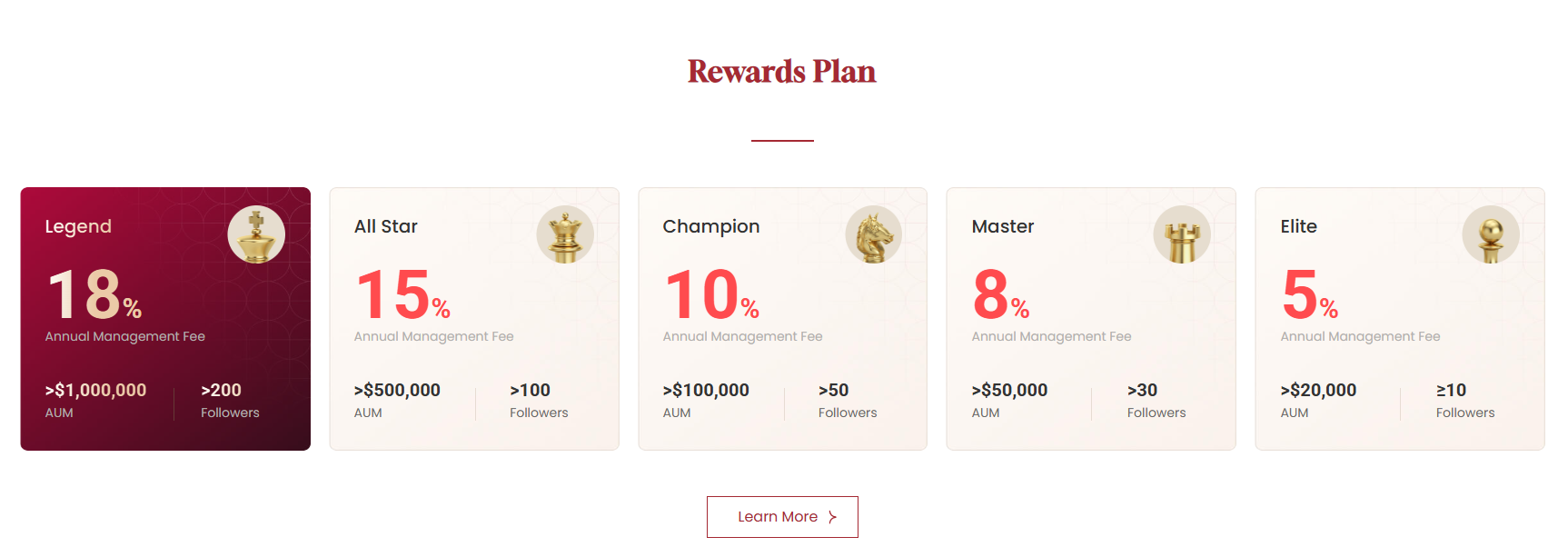 Copy Trading Rewards
