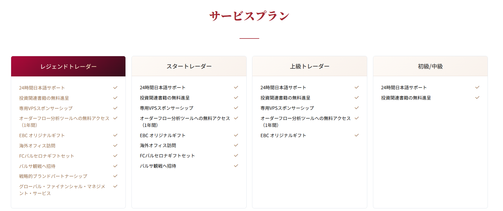 シグナル報酬プログラムの特典