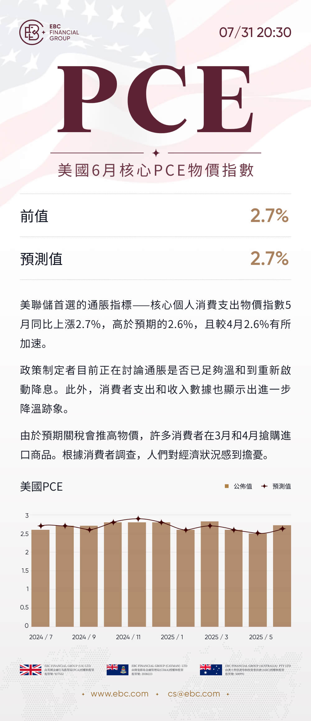 美國6月核心PCE物價指數