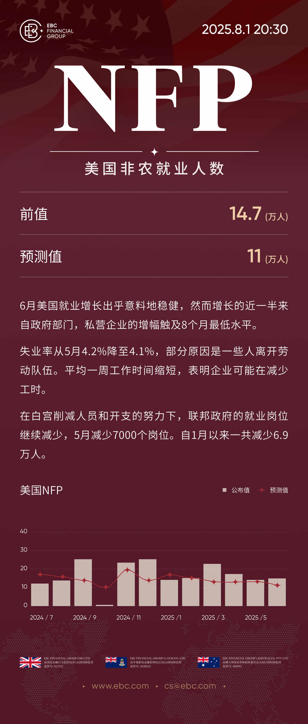 NFP美国非农就业人数