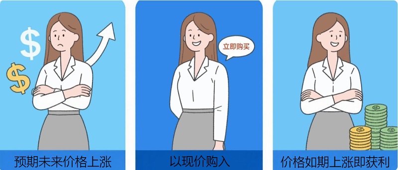 期货
