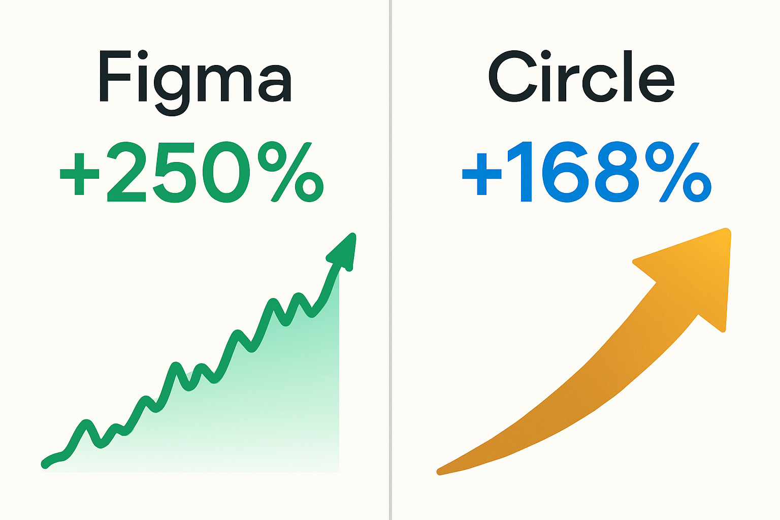 Figma vs Circle IPO Debut