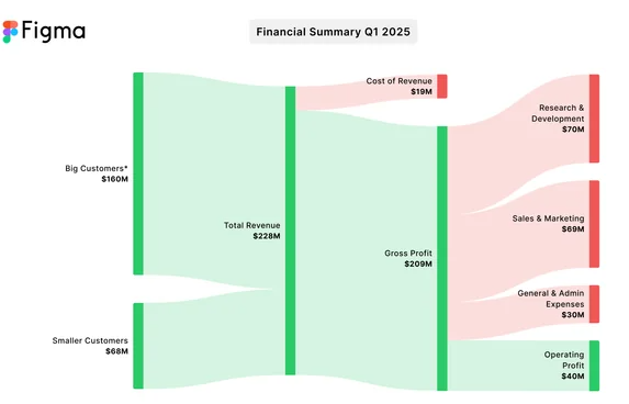Figma Q1 2025 Earnings