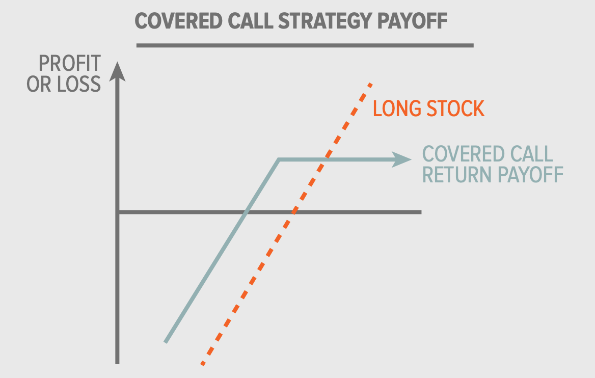 Covered Call ETF