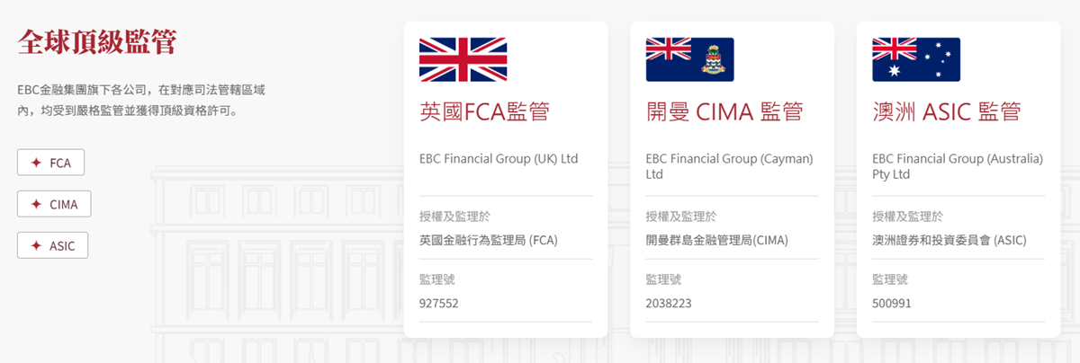 EBC受全球頂級監管