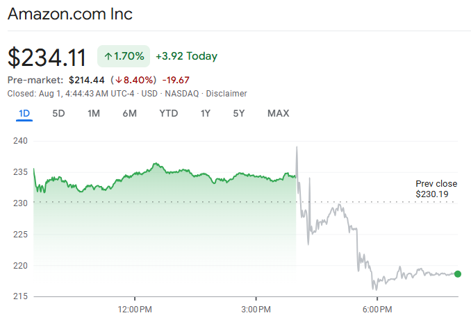 Amazon Down