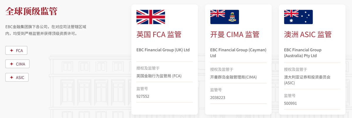 EBC受全球顶级监管