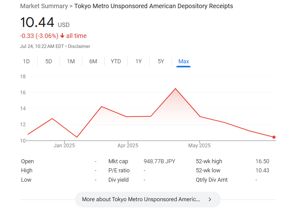 東京メトロ株価動向.png