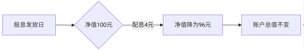 季配息ETF收益平准金争议