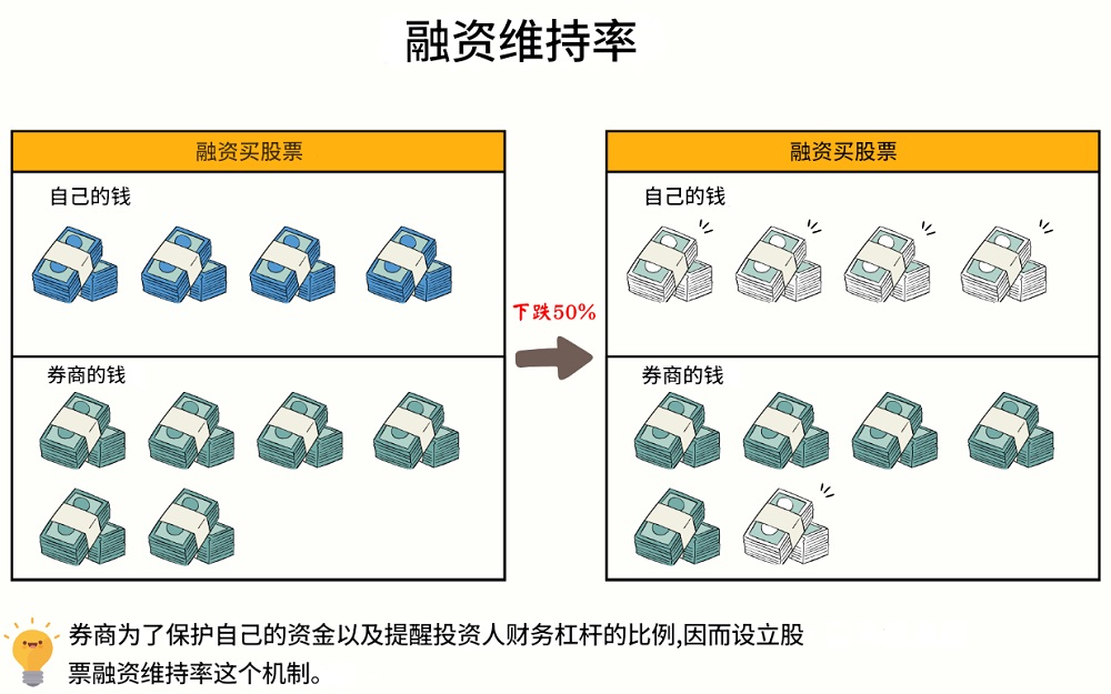 融资维持率
