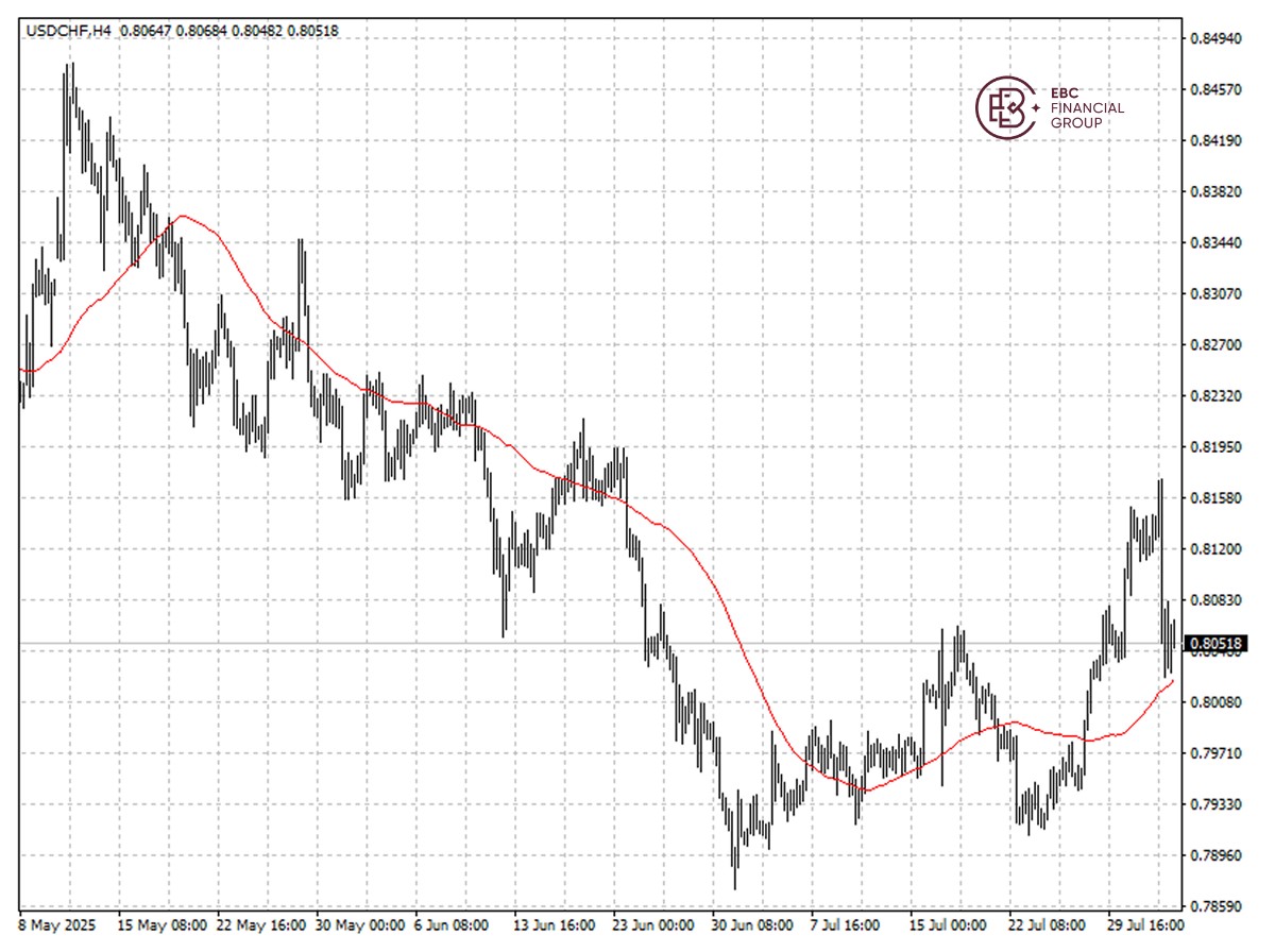 USDCNH