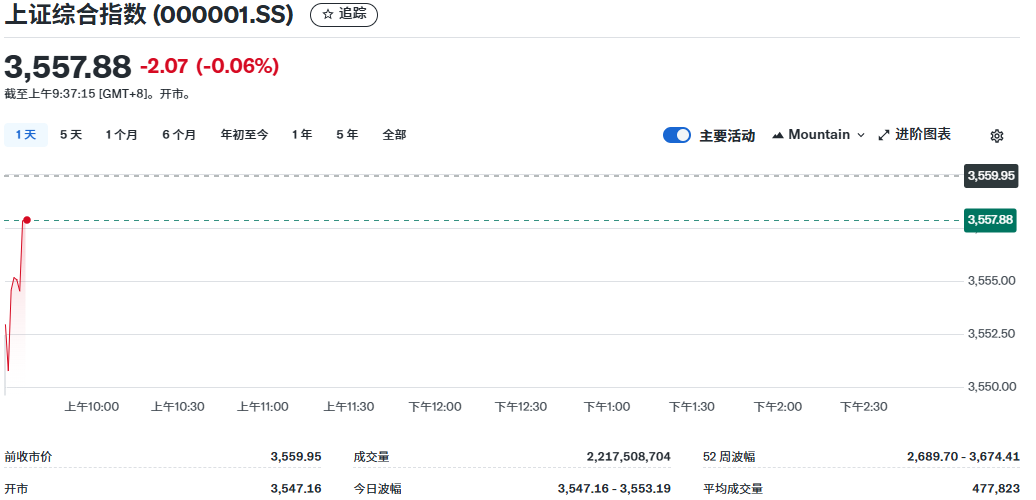 上证综合指数