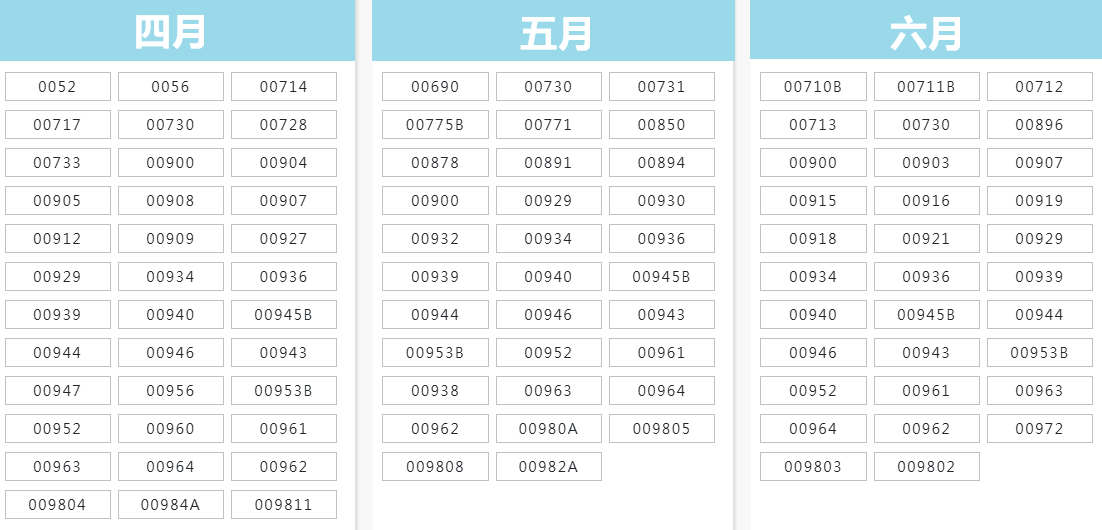 4-6月配息的台股ETF