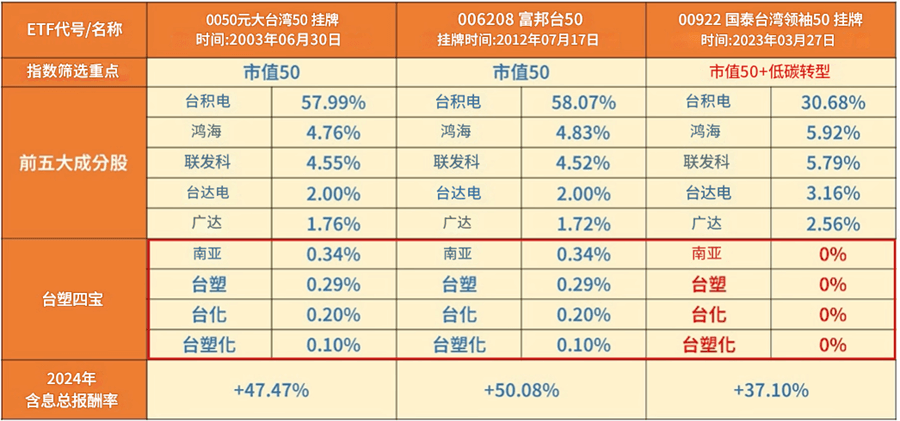 2025年最值得关注的三大ETF