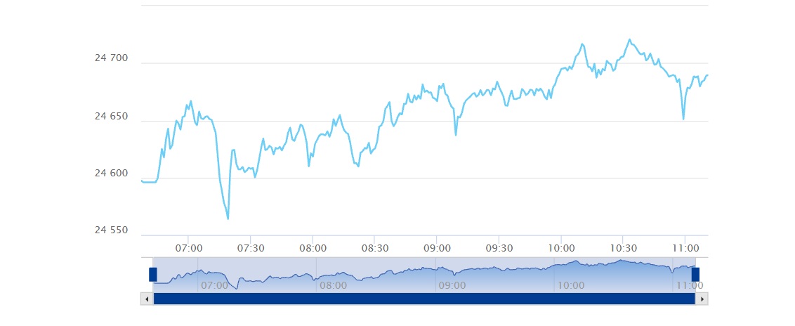 Nifty 50 Price Today