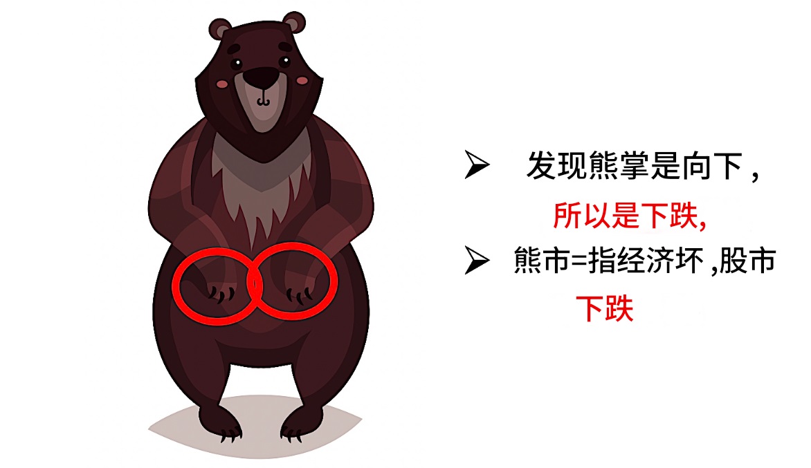 熊市