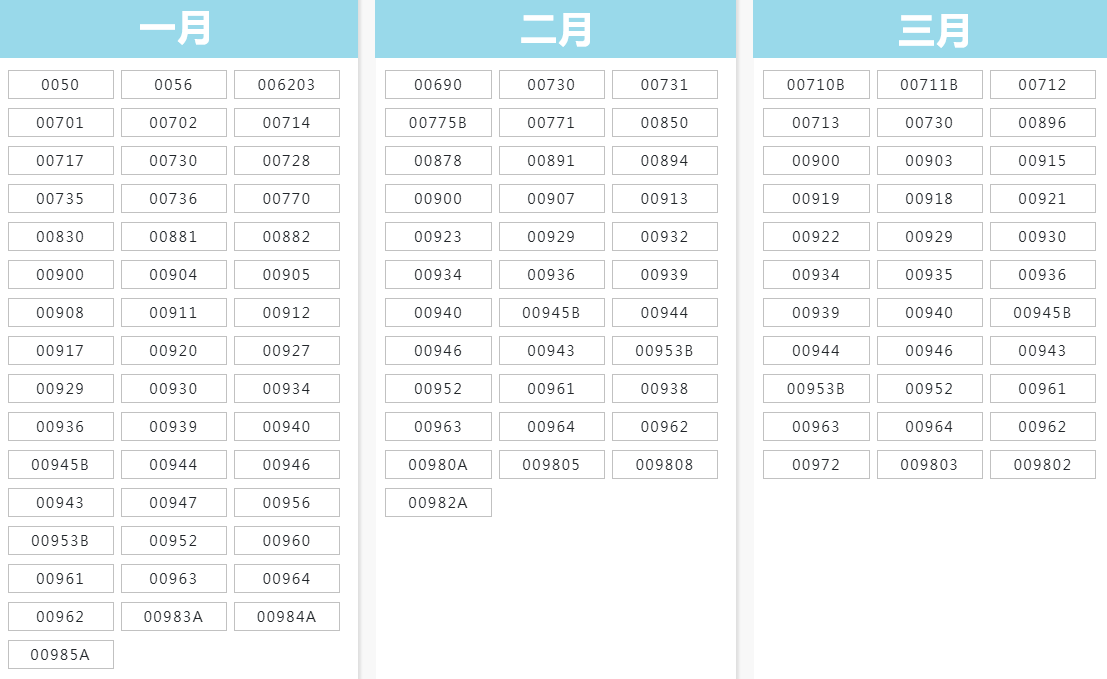 1-3月配息的台股ETF