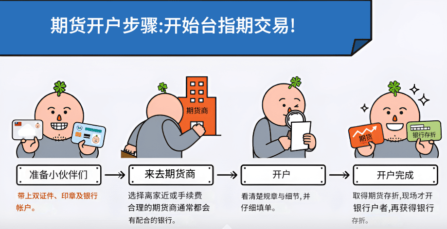台指期期货开户步骤