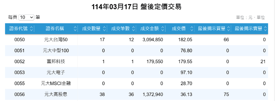 盤後定價交易