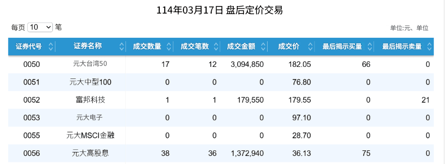 盘后定价交易
