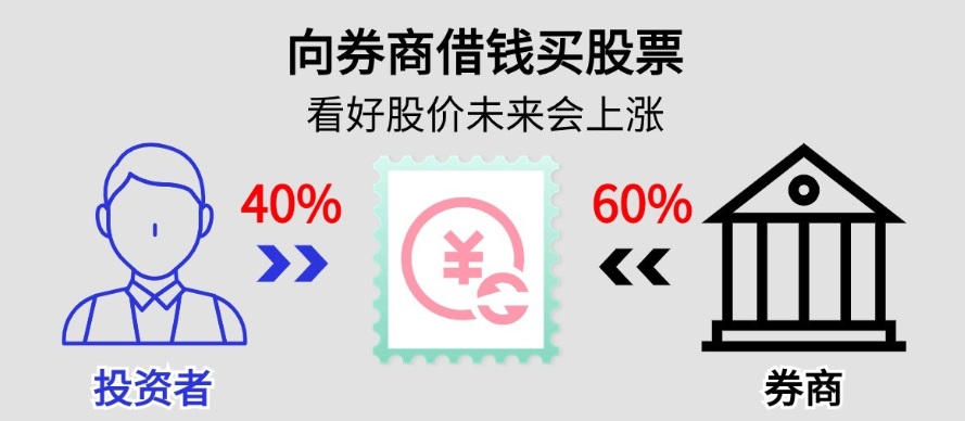 融资