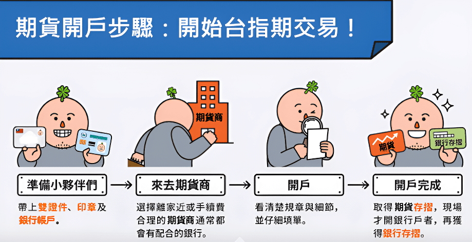 台指期貨開戶步驟