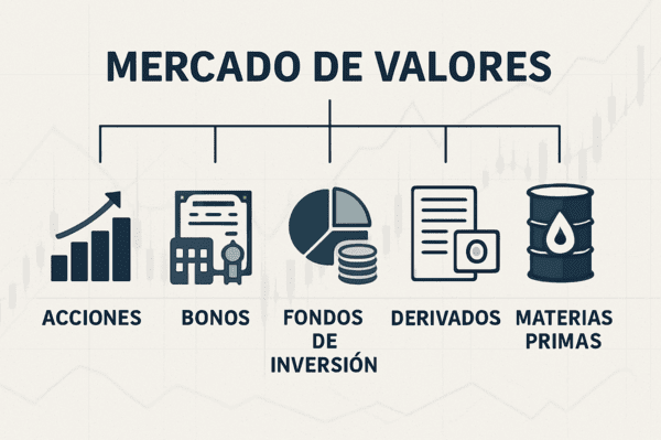Tipos de activos financieros en la clasificación del mercado de valores