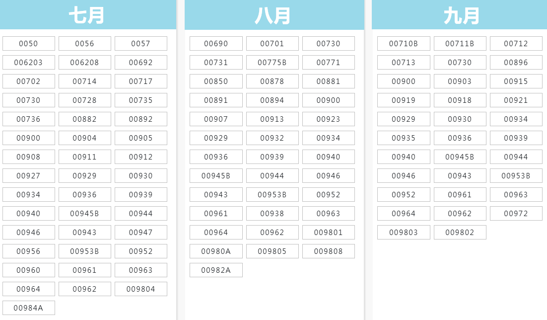 7-8月配息的台股ETF