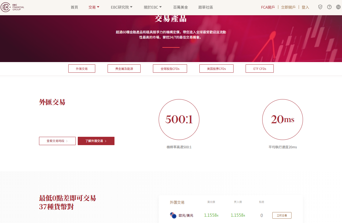 EBC平台交易產品