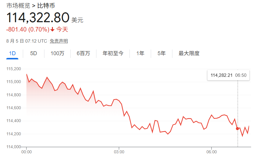 比特币汇率趋势下跌