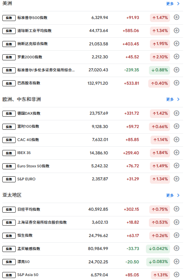股票市场指数
