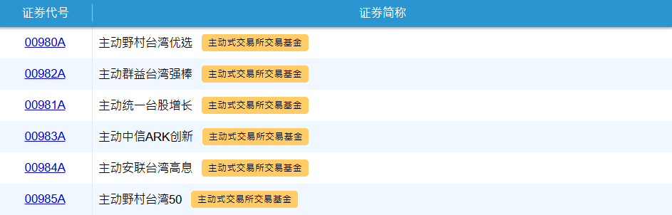 台湾交易所主动式ETF