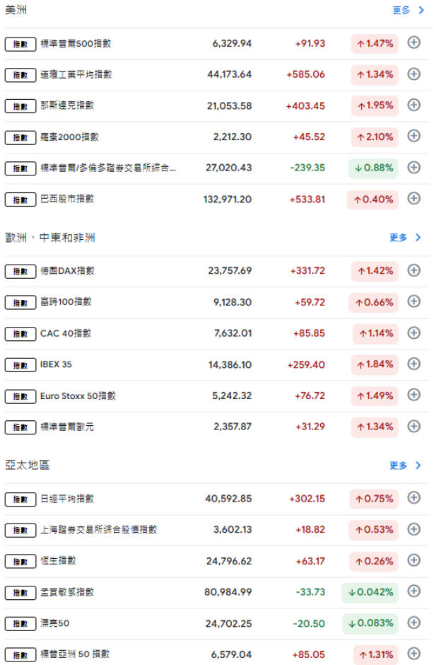 股票市場指數