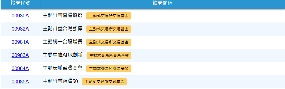台灣交易所主動式ETF