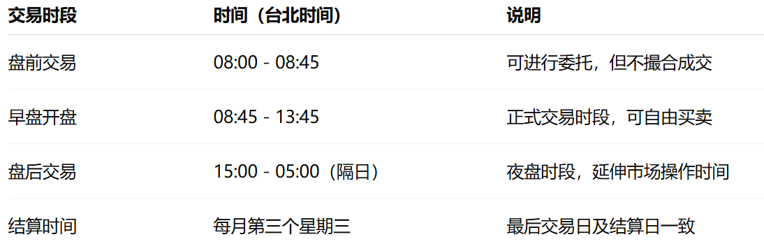 台指期交易时间