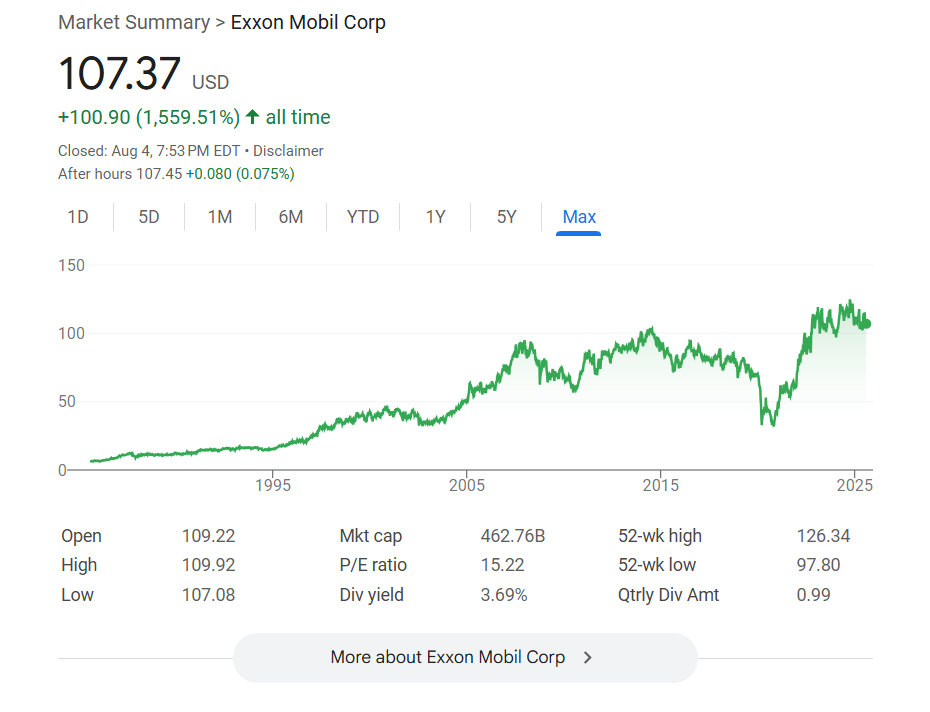 エクソンモービル株価推移