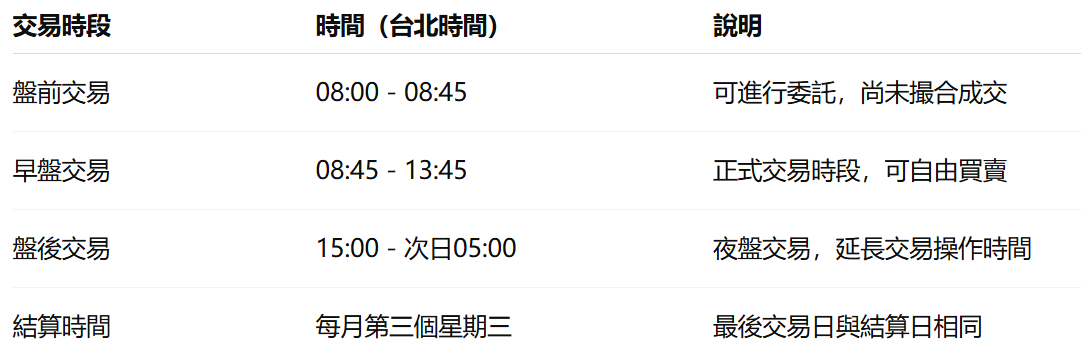 台指期交易時間