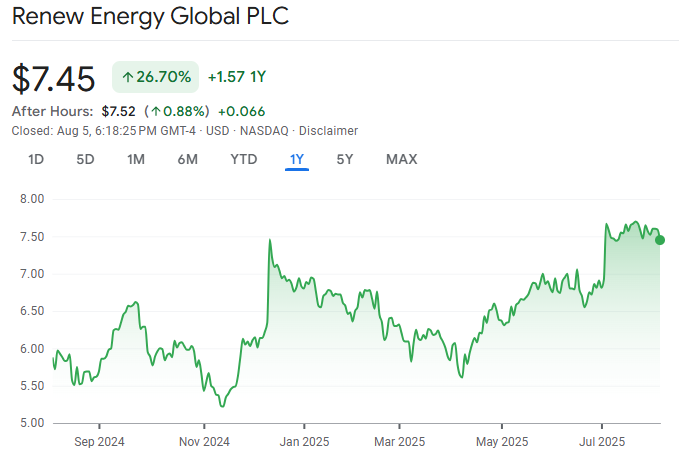 Green Energy Stocks