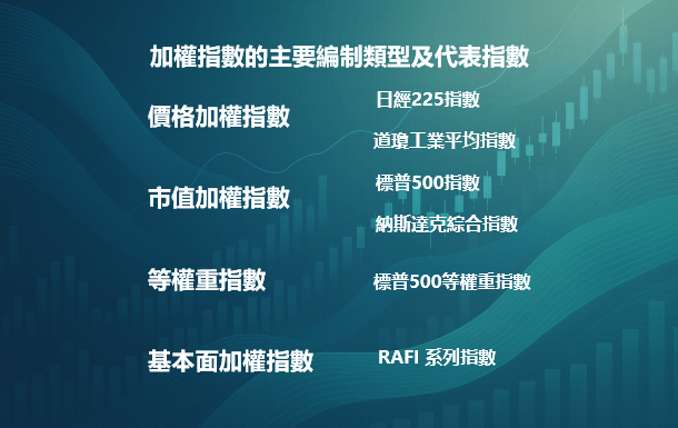 加權指數主要編制類型