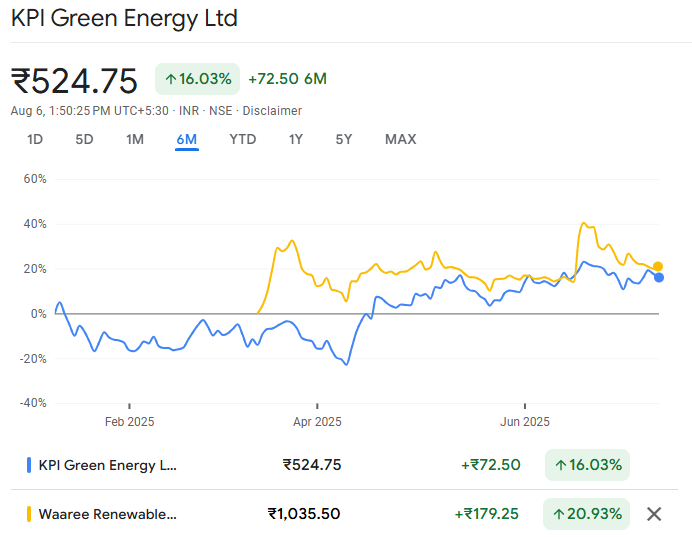 Best Green Energy Stocks