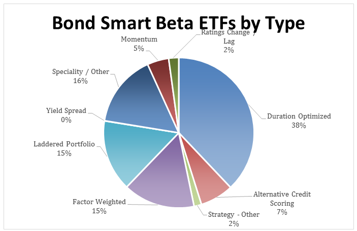 Smart Beta ETFs