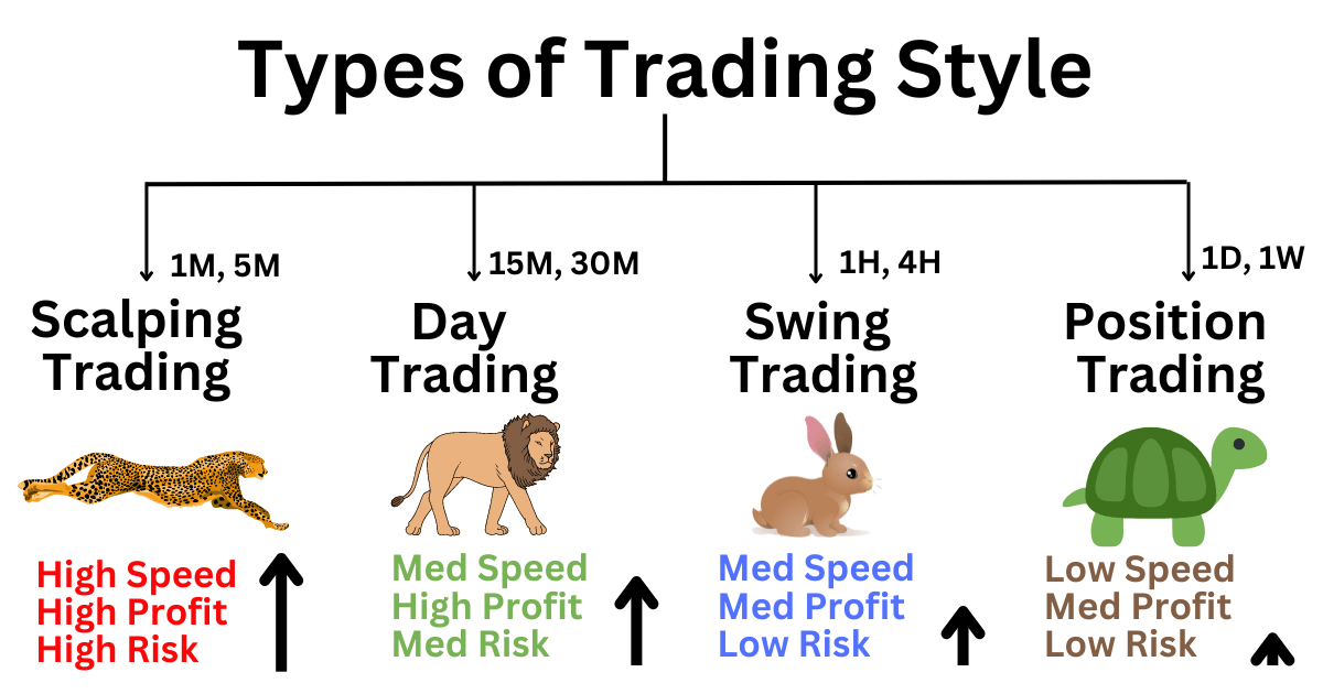 Types of Trading