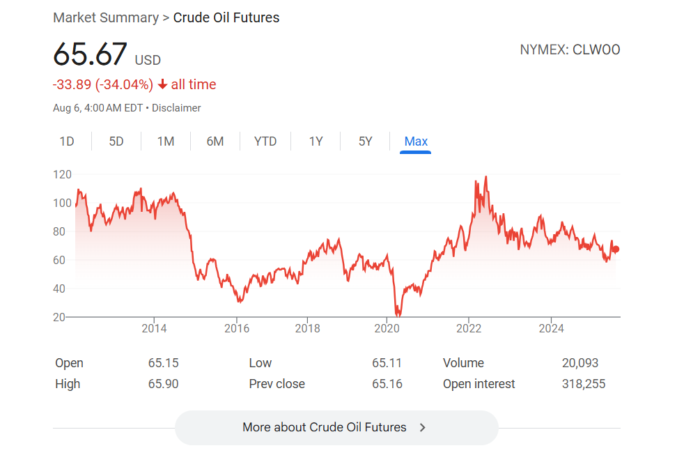 原油先物価格動向：NYMEX