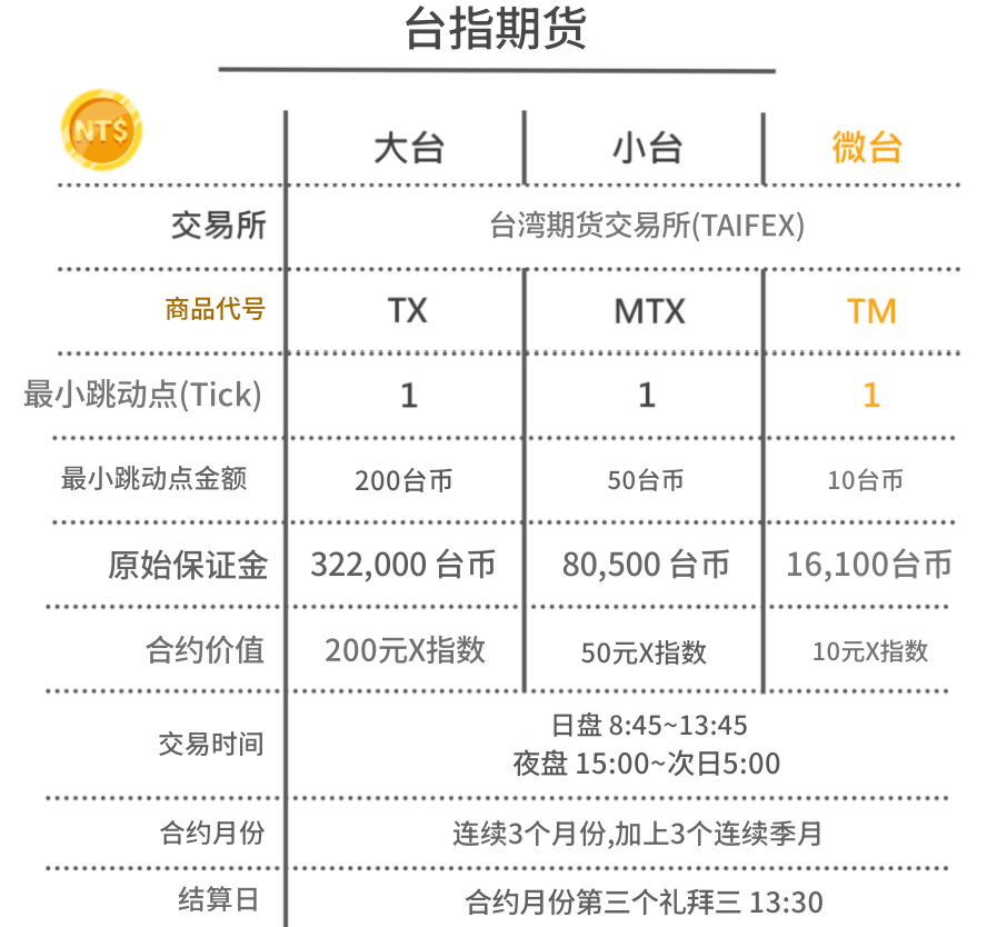 台指期货合约