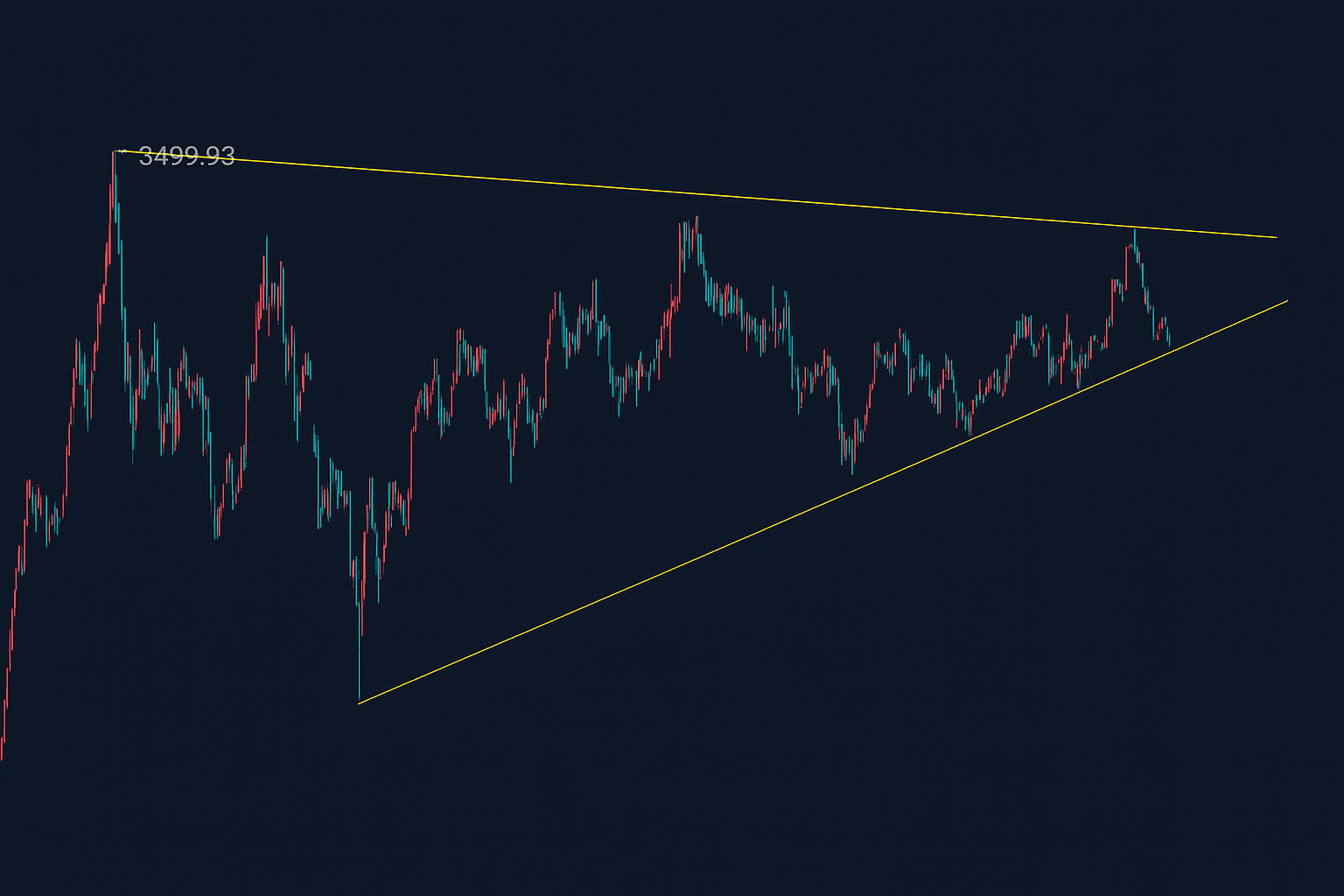 4時間足金価格推移